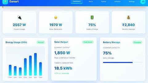 Esmart — an AI-driven prosumer platform designed not for damage control