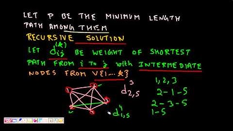 Programming Interview  All Pair Shortest Path Floyd Warshall  Dynamic Programming1
