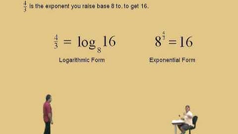 Introduction to Logarithms