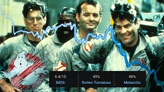 Ghostbusters Frozen Empire Review-This Franchise is Frozen Solid!