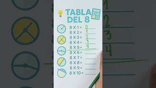 ​¡El TRUCO definitivo para la TABLA DEL 8! 😱 | Aprende a multiplicar sin sufrir #shortvideo #shorts