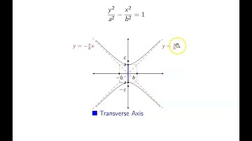 Ch. 11.3 Hyperbolas