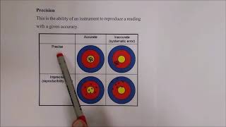 1. Definitions, errors and measurements