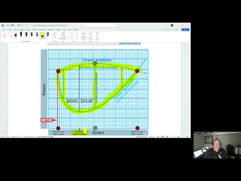 The aerodynamics of