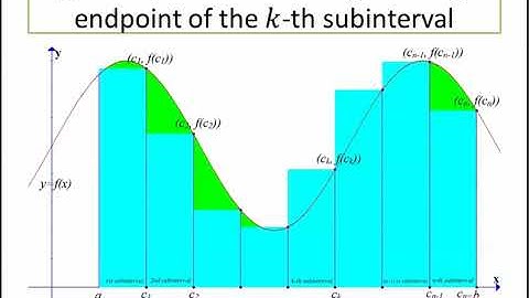 5 1 1 Area and Estimating with Finite Sums