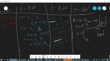 Comp and MP Addressing modes 10 3 2020