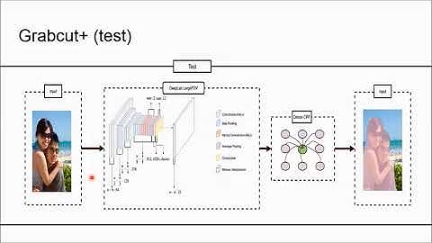 Simple Does it  Weakly Supervised Instance and Semantic Segmentation with Tensorflow v1