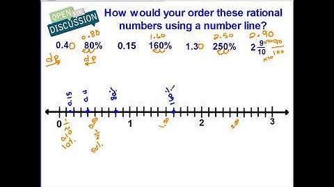 Rational Numbers on a Number Line Part I 2021