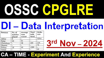 OSSC DI CPGLRE 2023-24 Questions #ossc #osscexam
