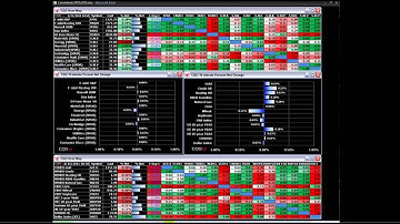 Real-Time Data (RTD)