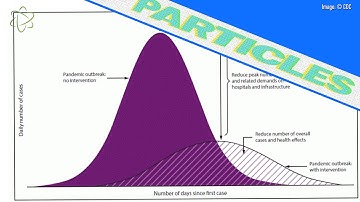 What is "flattening the curve," and will it work?