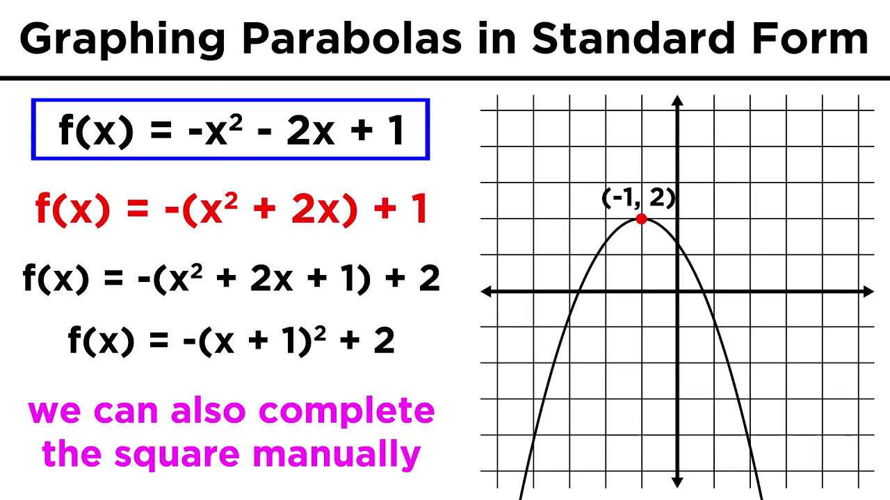 Graphing Conic Sections Part 3: Parabolas in Standard Form | standard form คือข้อมูลที่เกี่ยวข้องล่าสุด