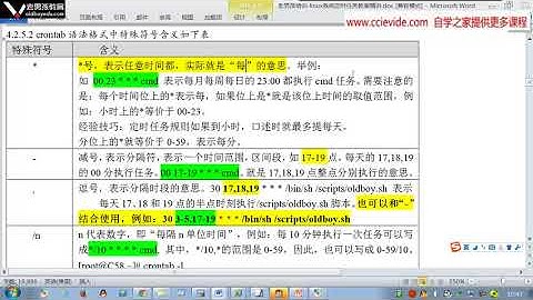 0202 linux定时任务crond知识深度详解