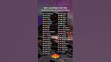 Best Countries For Jobs Iceland Switzerland Netherlands Germany Usa Career Jobsecurity Uk 