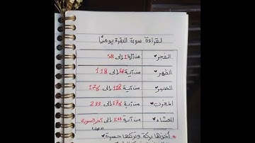 سورة البقرة _ بصوت : ناصر العصفور