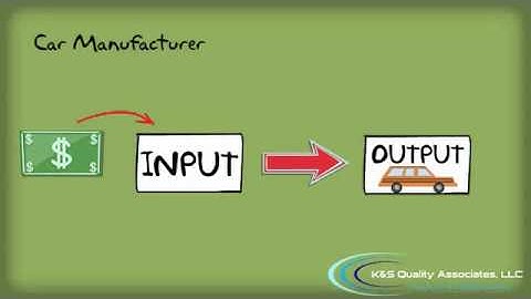 The Process Approach to Quality Management Systems, ISO9001   K&S Quality Assoc , LLC