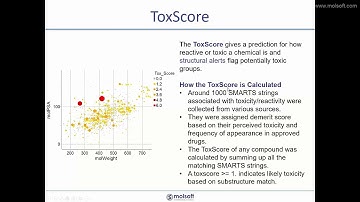 Predicting Drug Toxicity using MolScreen from MolSoft