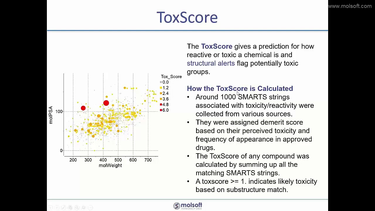 Predicting Drug Toxicity using MolScreen from MolSoft - YouTube