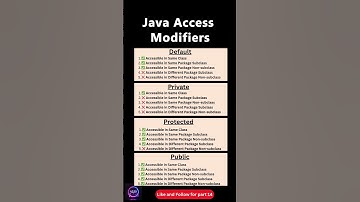Part 13: Access Modifier in Java | Like and Follow for next part #java #shorts