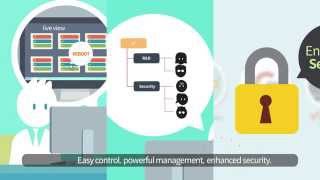 Enterprise-Grade Remote Access Solution - RemoteView