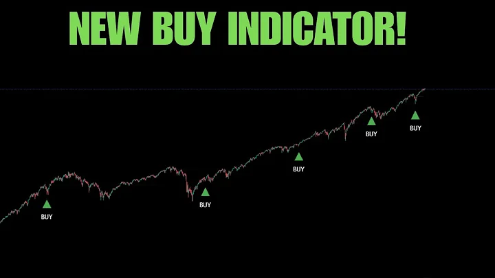 NEW TRADING INDICATOR! BUY SIGNALS FOR TRADING OPTIONS!
