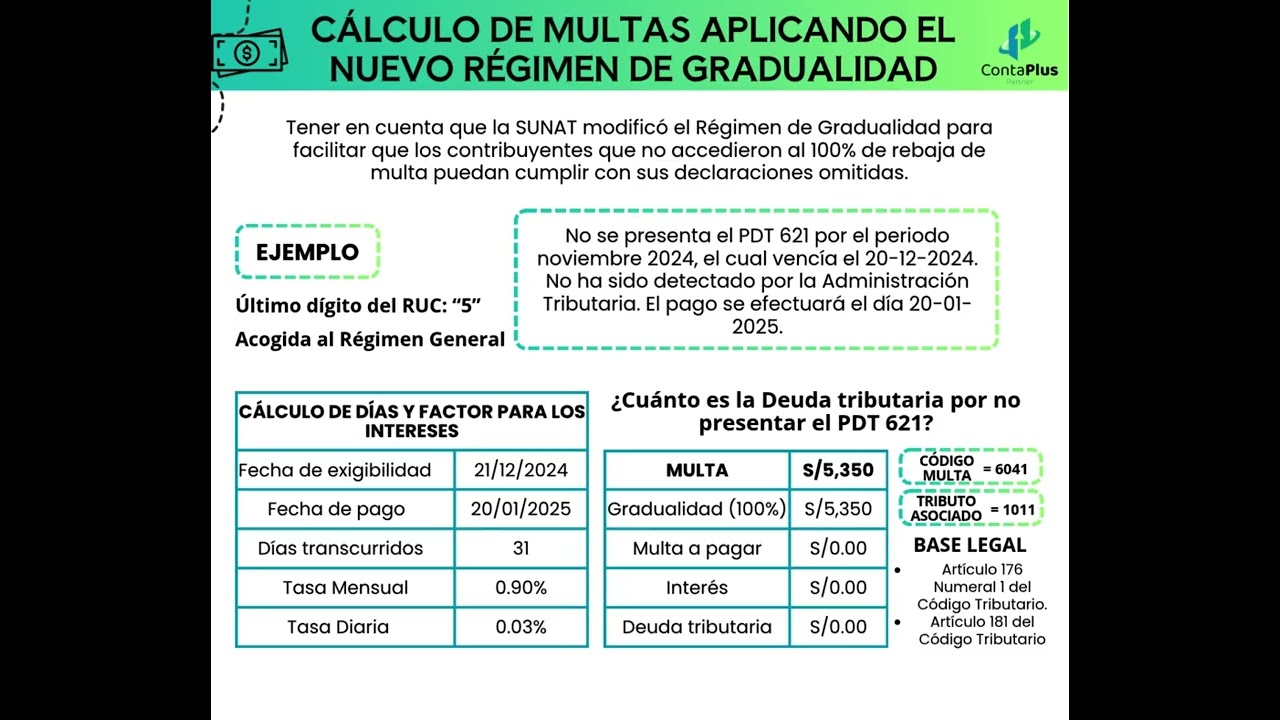 CÁLCULO DE MULTAS APLICANDO EL NUEVO RÉGIMEN DE GRADUALIDAD