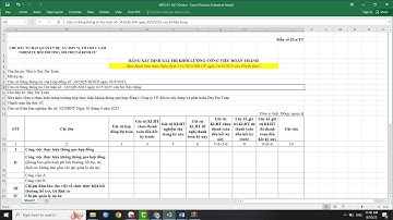 Cách lập hồ sơ thanh quyết toán Mẫu 03a Nghị định 254/2025/NĐ-CP Chính phủ năm 2025