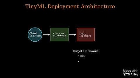 TinyML -  How to make ML work on tiny robots!
