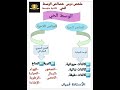 ملخص الدرس الأول الثانية متوسط خصائص الوسط الحي 