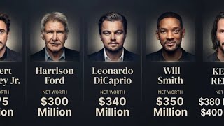 Information 30 Celebrities & Their Net Worth in 2026 💰 | George Lucas, Michael Jordan, Jay-Z, Ronaldo & More Guide