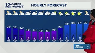 13 ON YOUR SIDE Forecast: Moderating Temperatures Into The Weekend