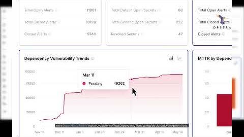 GitHub Advanced Security Dashboard