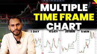 MULTI TIMEFRAME TRADING STRATEGY | MULTI TIMEFRAME STRATEGY FOR INTRADAY TRADING | INTRADAY SETUP