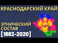 Краснодарский край (Кубань). Этнический состав (1882-2020) [ENG SUB]