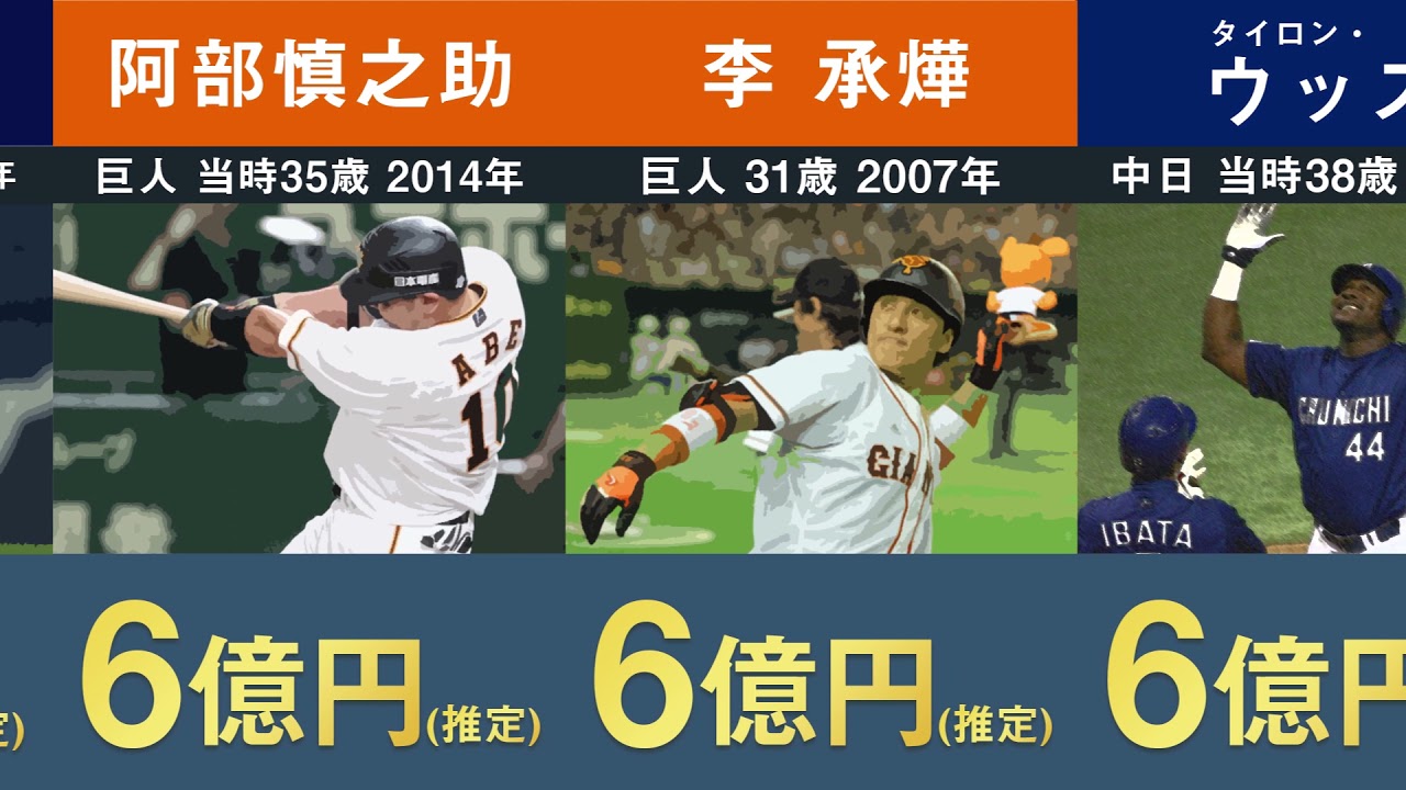 プロ 野球 最高 年俸