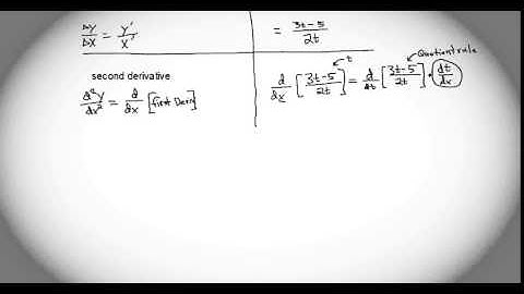 Parametric Derivatives
