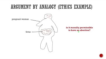 Critical Thinking: 3. Arguments from Analogy
