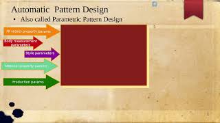 Automatic Pattern Design