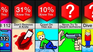 Famous Comparison: Remember These To Save Your Life Net Worth