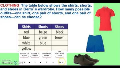 Fundamental Counting Principle