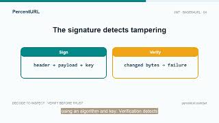 JWT Explained: Three Segments, Base64URL, and Signatures