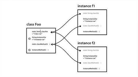 JAVA 객체 지향 프로그래밍 - 6. static