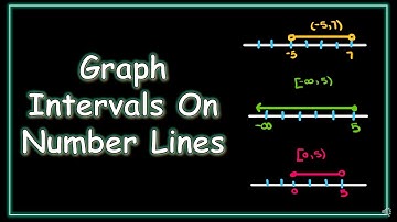How To Graph Intervals On Number Lines