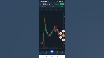 IOTX buy and sell call from me #crypto #shorts #shortvideo