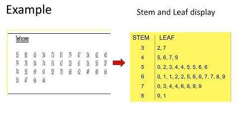 STA104 : Summarizing Quantitative Data
