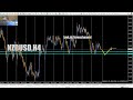 NZDUSD Menunggu Momentum, Jangan Entry Tanpa Konfirmasi#NZDUSD #ForexTrader #LiveTrading #AnalisaNZD