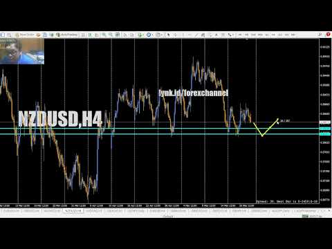 NZDUSD Menunggu Momentum, Jangan Entry Tanpa Konfirmasi#NZDUSD #ForexTrader #LiveTrading #AnalisaNZD