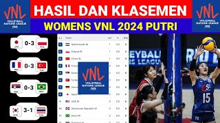 Hasil Womens VNL 2024 Putri ¬KOREA vs THAILAND ¬JEPANG vs BRASIL ¬Klasemen VNL 2024 Terbaru Hari Ini