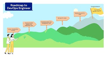 Roadmap to DevOps | How to Become DevOps engineer | Basic tools for DevOps