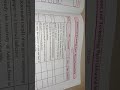 [(9th std science practical note book ,experiment 1and 2)]